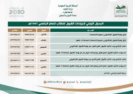 مرحبا بكَ في بوابة القبول الإلكتروني الموحد للطلاب في الجامعات الحكومية والكليات التقنية بمنطقة الرياض. Ø¹Ù…Ø§Ø¯Ø© Ø§Ù„Ù‚Ø¨ÙˆÙ„ ÙˆØ§Ù„ØªØ³Ø¬ÙŠÙ„ No Twitter Ø§Ù„Ø¬Ø¯ÙˆÙ„ Ø§Ù„Ø²Ù…Ù†ÙŠ Ù„Ø¥Ø¬Ø±Ø§Ø¡Ø§Øª Ø§Ù„Ù‚Ø¨ÙˆÙ„ Ù„Ù„Ø·Ù„Ø§Ø¨ Ù„Ù„Ø¹Ø§Ù… Ø§Ù„Ø¬Ø§Ù…Ø¹ÙŠ 1441Ù‡Ù€ Ø¹Ø¨Ø± Ø¨ÙˆØ§Ø¨Ø© Ø§Ù„Ù‚Ø¨ÙˆÙ„ Ø§Ù„Ù…ÙˆØ­Ø¯ Ù„Ù„Ø·Ù„Ø§Ø¨ Ø¬Ø§Ù…Ø¹Ø© Ø´Ù‚Ø±Ø§Ø¡