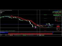 Bank Nifty Future Live Buy Sell Signal Trading Software For Metatrader 4 With 90 95 Accuracy