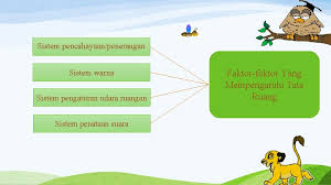 Maybe you would like to learn more about one of these? Asas Tujuan Dan Jenis Tata Ruang Kantor Pengantar