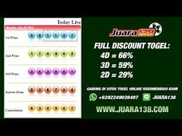 Hasil Togel Sidney Hari Ini 22 Juli 2019 Data Keluaran Sidney Youtube Data Online