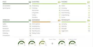 So that you can add him to your squad. Fifa 21 Diogo Jota Fof Sbc Gunstigste Losungen Belohnungen Statistiken Komponenten Pc