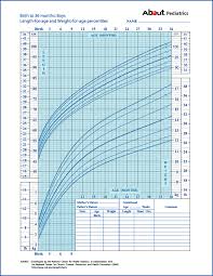 Described Baby Growth Chart With Percentiles Baby Growth