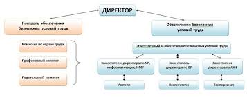 Sistema Upravleniya Ohranoj Truda Opyt Luchshih