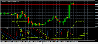 aroon up down forex indicator forex indicators download