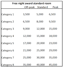 the world of hyatt devaluation announcement actually made me