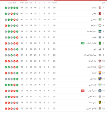ترتيب الدوري المصرى للكرة الطائرة بعد العاب صالات الاهلي facebook. ØªØ±ØªÙŠØ¨ Ø§Ù„Ø¯ÙˆØ±ÙŠ Ø§Ù„Ù…ØµØ±ÙŠ Ø¨Ø¹Ø¯ Ù…Ø¨Ø§Ø±ÙŠØ§Øª Ø§Ù„ÙŠÙˆÙ… Ø§Ù„Ø¬Ù…Ø¹Ø© 28 5 2021 Ø§Ù„ÙŠÙˆÙ… Ø§Ù„Ø³Ø§Ø¨Ø¹