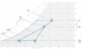 Direct Expansion Vapor Compression Refrigeration Process