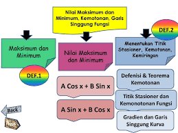 Setiap soal fungsi trigonometri ada. Assalamualaikum Wr Wb Intro Introducing Login Close Ppt Download