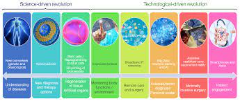 Those living with a mental illness or disorder — whether ongoing or temporary — often find that it affects many areas of their life, including. What Are Health Technologies Nobel Project