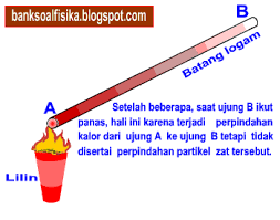 Konduksi juga penting dalam fluida (cair dan gas). Contoh Gambar Cara Perpindahan Panas Secara Konduksi Gambar Lucu