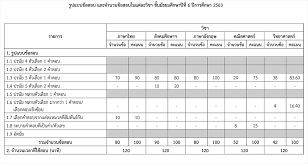 It is best if divorced parents can maintain friendly relations for the sake of the children. à¹€à¸™ à¸­à¸«à¸²à¸à¸²à¸£à¸ªà¸­à¸š O Net à¸¡ 6 à¸› à¸à¸²à¸£à¸¨ à¸à¸©à¸² 2563