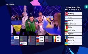 The 2020 logo has been revamped into a new concept for 2021. Eurovision 2021 Resultados De Las Votaciones De La Primera Semifinal El Correo