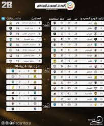 Maybe you would like to learn more about one of these? ØªØ±ØªÙŠØ¨ Ø¯ÙˆØ±ÙŠ Ø§Ù„Ø³Ø¹ÙˆØ¯ÙŠ Ù„Ù„Ù…Ø­ØªØ±ÙÙŠÙ†