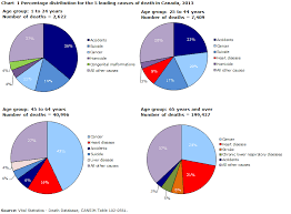 the 10 leading causes of death 2013