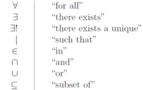 Discrete Math Symbols Math Quotes Math Methods Discrete Mathematics