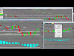 S P 500 Bull Sso Vs Sds S P 500 Bear Etf Chart Of The Day