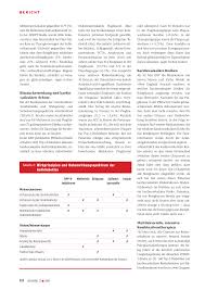 Schnellen hervorrufen sie sollte man nach tabellen, in denen glykämischer index und glykämische last für jedes nahrungsmittel verzeichnet sind, bevorzugt auswählen und essen der. Blutdruck Und Blutzuckerwerte Bei Diabetikern Gleich Wichtig Rosenfluh Ch