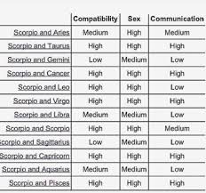 Correct Marcy Home Gym Workouts Off Marcy Diamond Elite Classic Multipurpose Hom In 2020 Scorpio Compatibility Zodiac Compatibility Chart Astrology Signs Compatibility