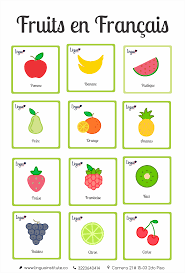 Frutas En Frances Fruits En Francais Lingua Institute In 2020 Learn English Fruit Raspberry