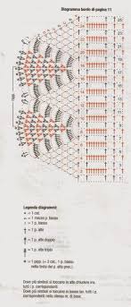 Vmeste S Etim Chitayut Top Byuste Vyazanoeplate So Vstavkami Iz Motivov Top Na Krugloj Koketke Shal Spicami K Crochet Edging Crochet Chart Crochet