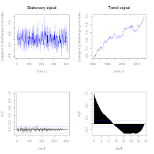 State Space Model And Kalman Filter For Prediction By Sarit Maitra Towards Data Science