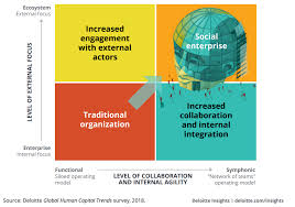 In order to operate successfully, a social enterprise must establish a consistent framework around its objectives and activities. Metrics That Matters In Social Entrepreneurship Reflection Notes By Ayunda Tafsa Afifa Medium