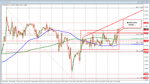 Livecharts Co Uk Forex Charts Gbp Usd Forex Trading System