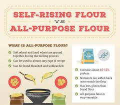 Self Rising Flour Vs All Purpose Flour Bob S Red Mill Blog In 2020 Self Rising Flour Purpose Flour Flour