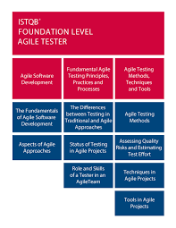 Agile Tester Extension Contents Software Testing Agile Software Development Agile Methods