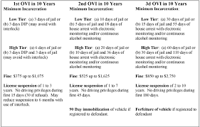 Changes To Ohios Ovi Penalties Effective April 6 2017 Hb