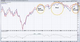 Tsp Center View Topic Chart Wise Things Going On