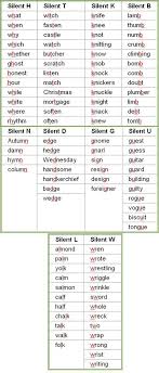 Silent Words In 2020 English Grammar Pdf English Words English Grammar