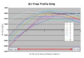 Common Operating Problems With Air Cooled Heat Exchangers