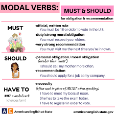 Modal Verbs Must Should For Obligation And Recommendation English Language Classes English Grammar English Lessons