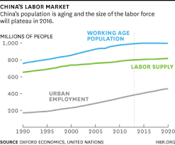 chinas economy in six charts