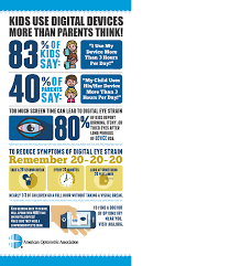 7 Healthy Eye Tips For Kids Using Electronics Long Wait For Isabella Eye Health Facts Digital Eye Strain Eye Health