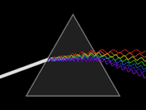 Prisma (óptica) - Wikipedia, la enciclopedia libre