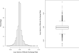 To calculate the exchange rate for a given cryptocurrency in us dollars (usd) and euros (eur), we use the bids (open orders to buy) directly from our approved exchanges. On Fitting Cryptocurrency Log Return Exchange Rates Springerlink