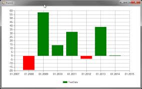 Make Chart Legend Represent Two Colors Stack Overflow