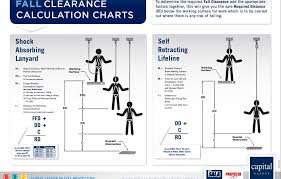 Fall Prevention And Working At Heights Pdf Free Download