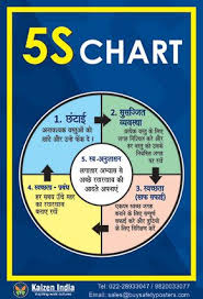 Millions customers found security poster templates &image for graphic design on pikbest. 5s Poster 5 Visual Management Informative Poster