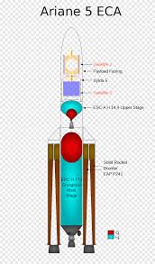 Последние твиты от ariane 5 (@ariane5). Rocket Ariane 5 Launch Vehicle Satellite Rocket Ares V Titan Png Pngegg
