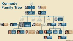 Kennedy Family Tree Usefulcharts Celebrities Kennedy