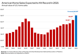 It's crucial to keep up to date on the real estate market and its changes as you approach buying a house. Housing Market Predictions Redfin
