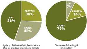 healthy eating a matter of balance