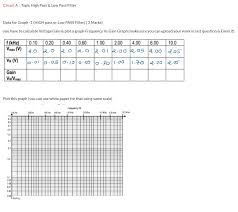 High pass vs low pass filters. Circuit A Topic High Pass Low Pass Filter Data Chegg Com