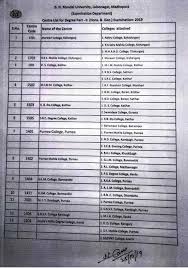 (madhya pradesh), tn tamil nadu, telangana, kerala, haryana, delhi and all other ba part 3 result name wise 2021. Bnmu Tdc Part 2 Exam Date 2021 Center List