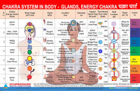 Acs Chakra System Chart Galnds Energy Chakra