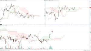 Cryptocurrency Technical Analysis Ethereum Short Term