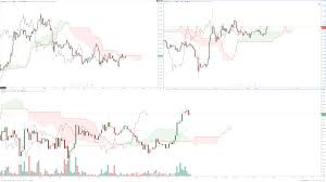 Cryptocurrency Technical Analysis Ethereum Short Term